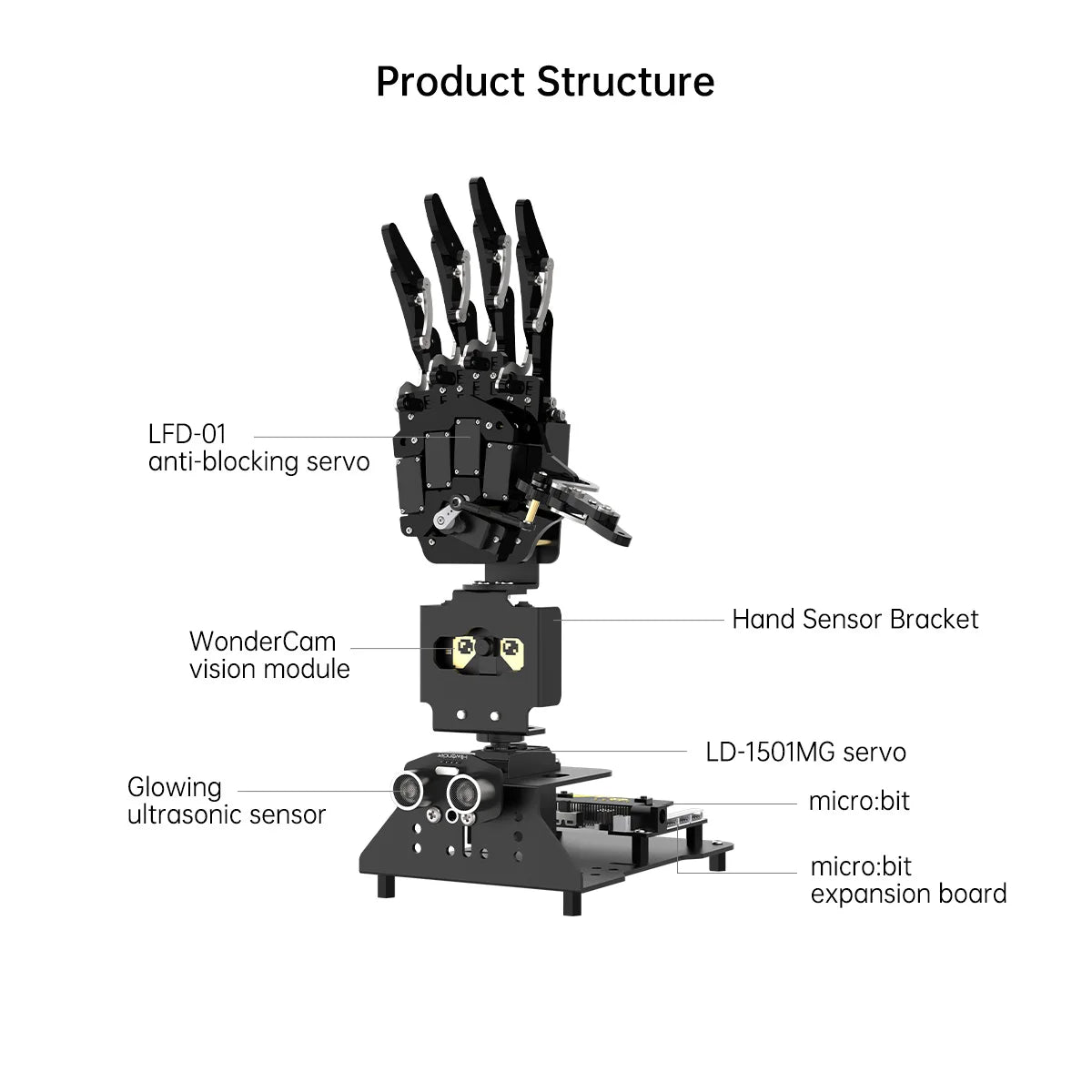 AiHand Robotic Hand Kit Micro bit STEM Robotics and AI Learning System