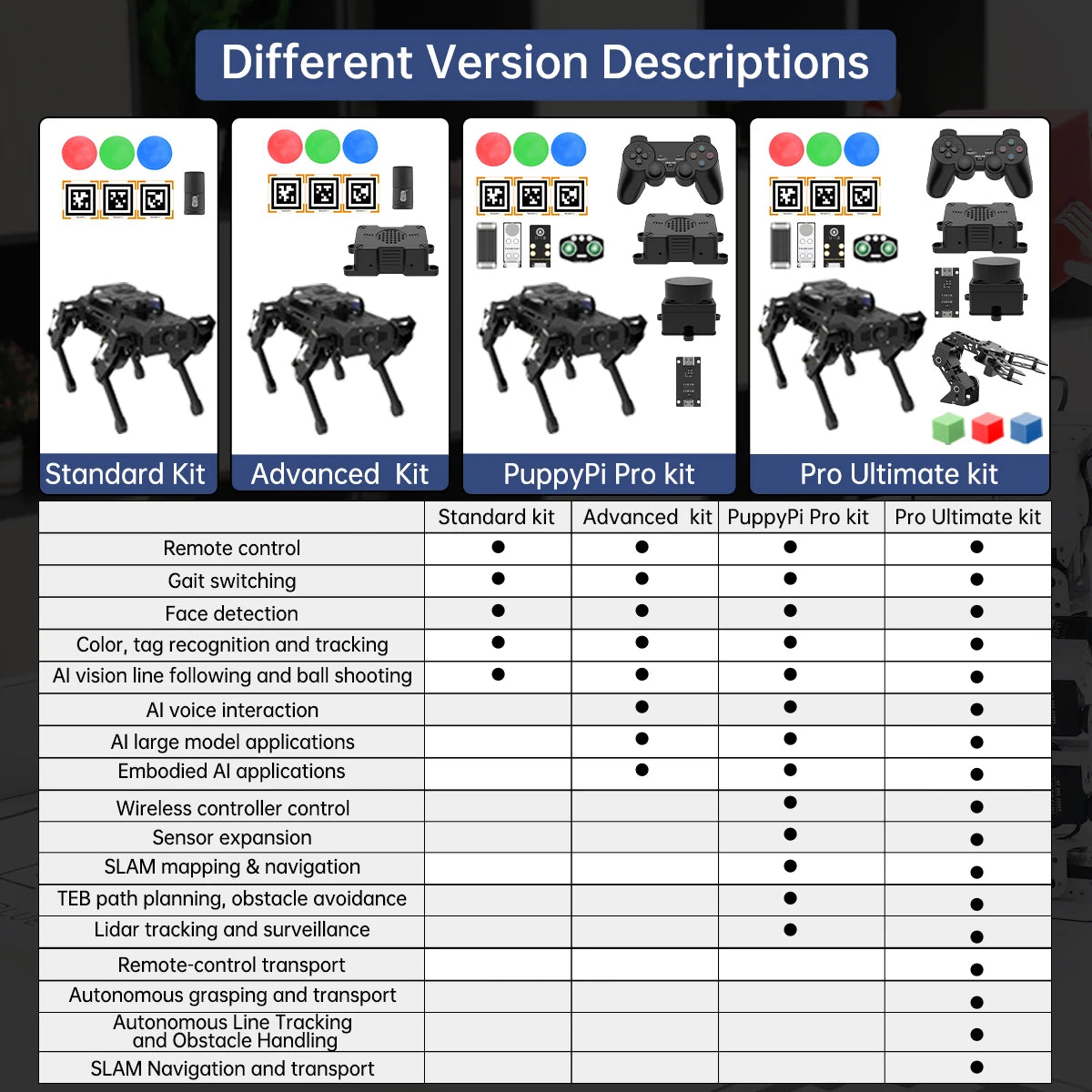 Hiwonder PuppyPi AI Quadruped Robot – Raspberry Pi Vision and Robotics Platform